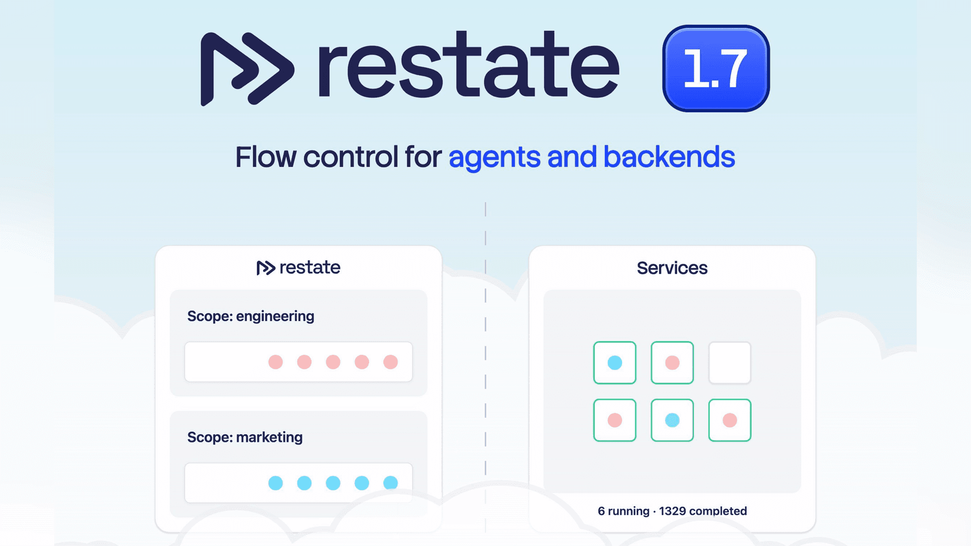 Restate 1.7: End-to-end Flow Control for your Agents and Backends