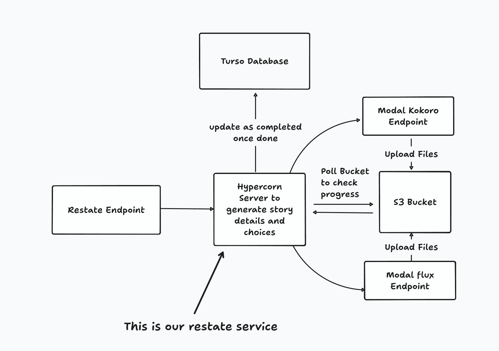 Adventure game architecture