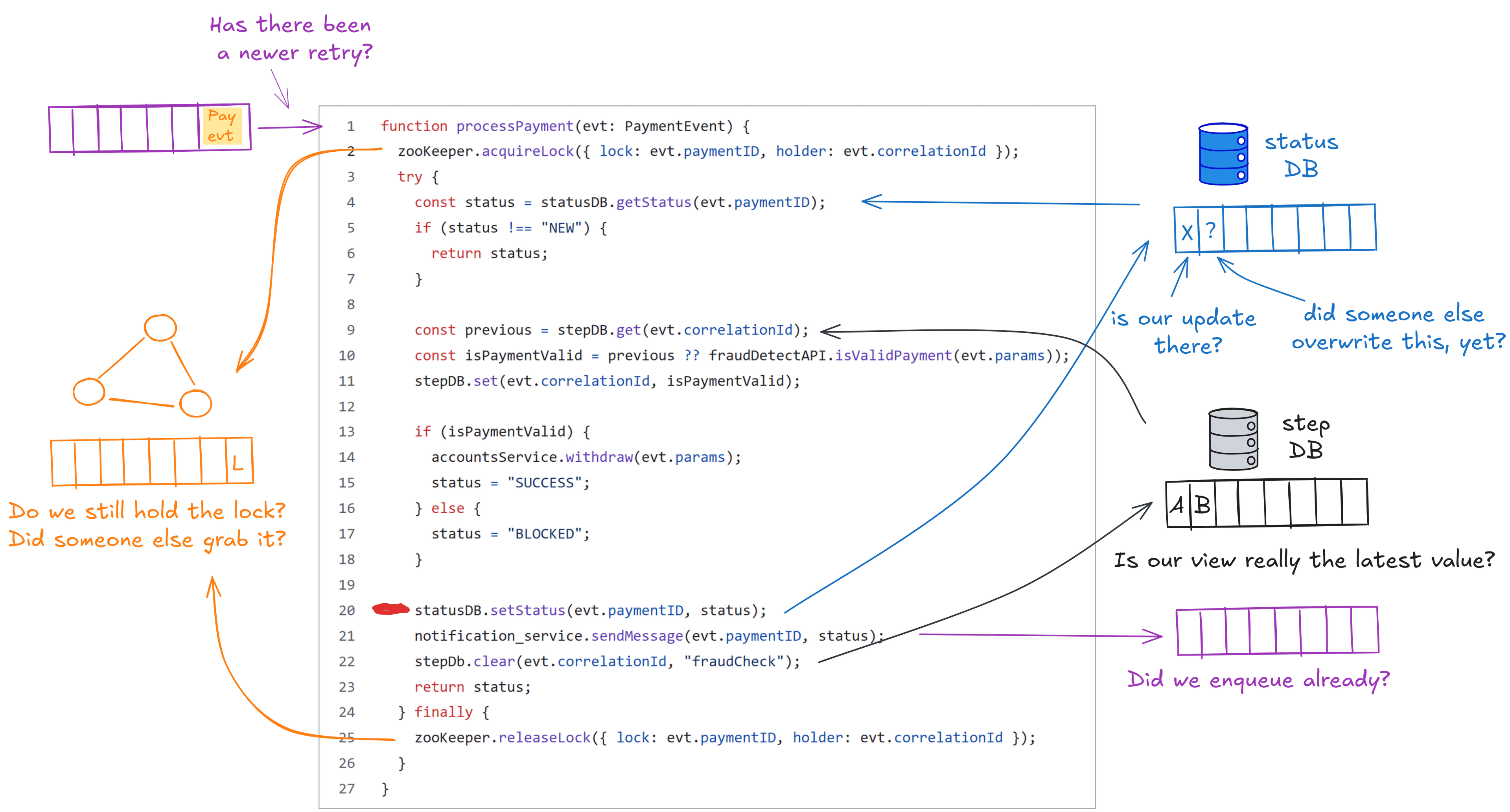 An example, more elaborate implementation