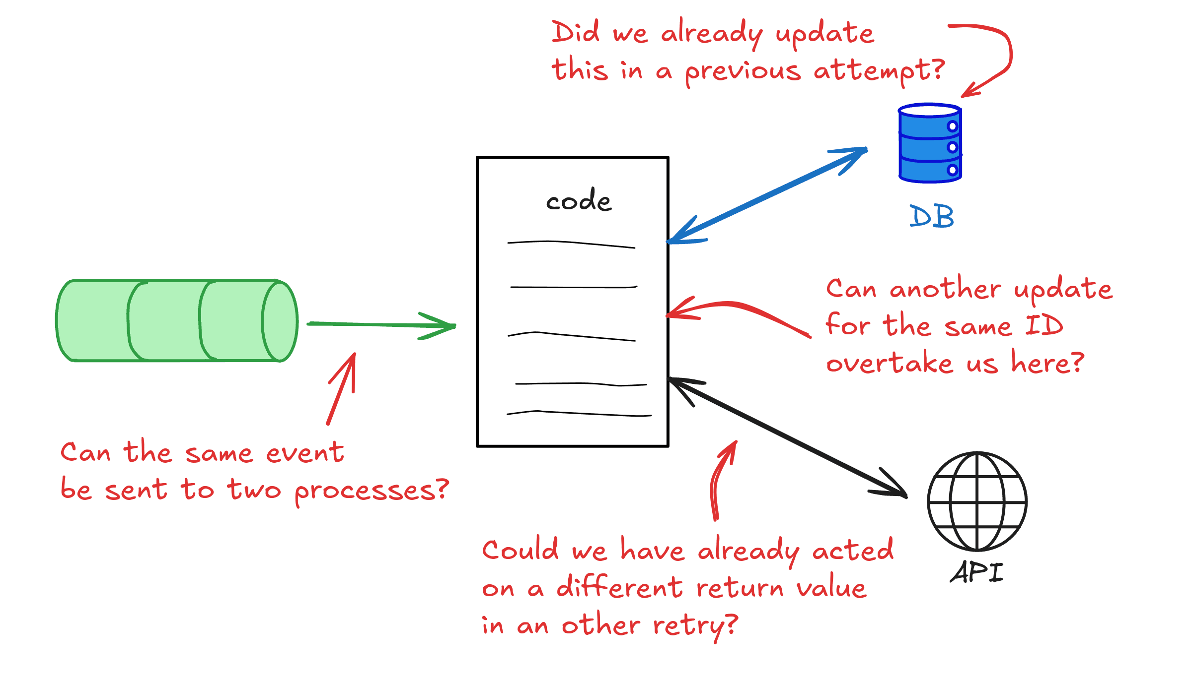 Problems in distributed applications and services