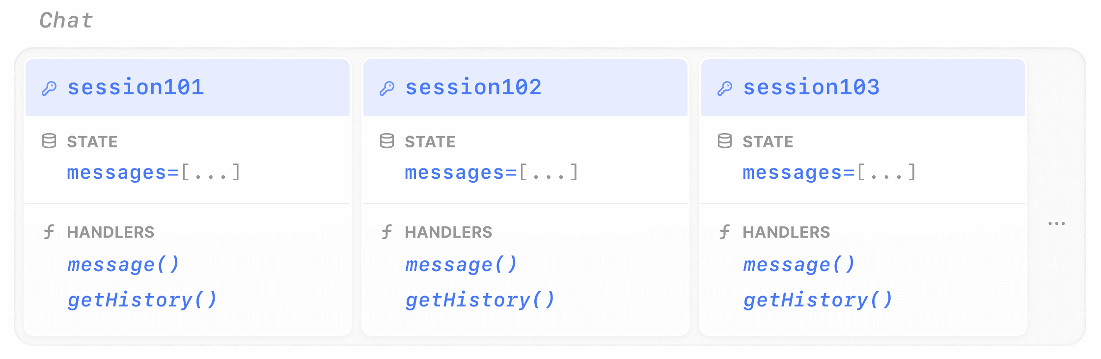 Chat objects