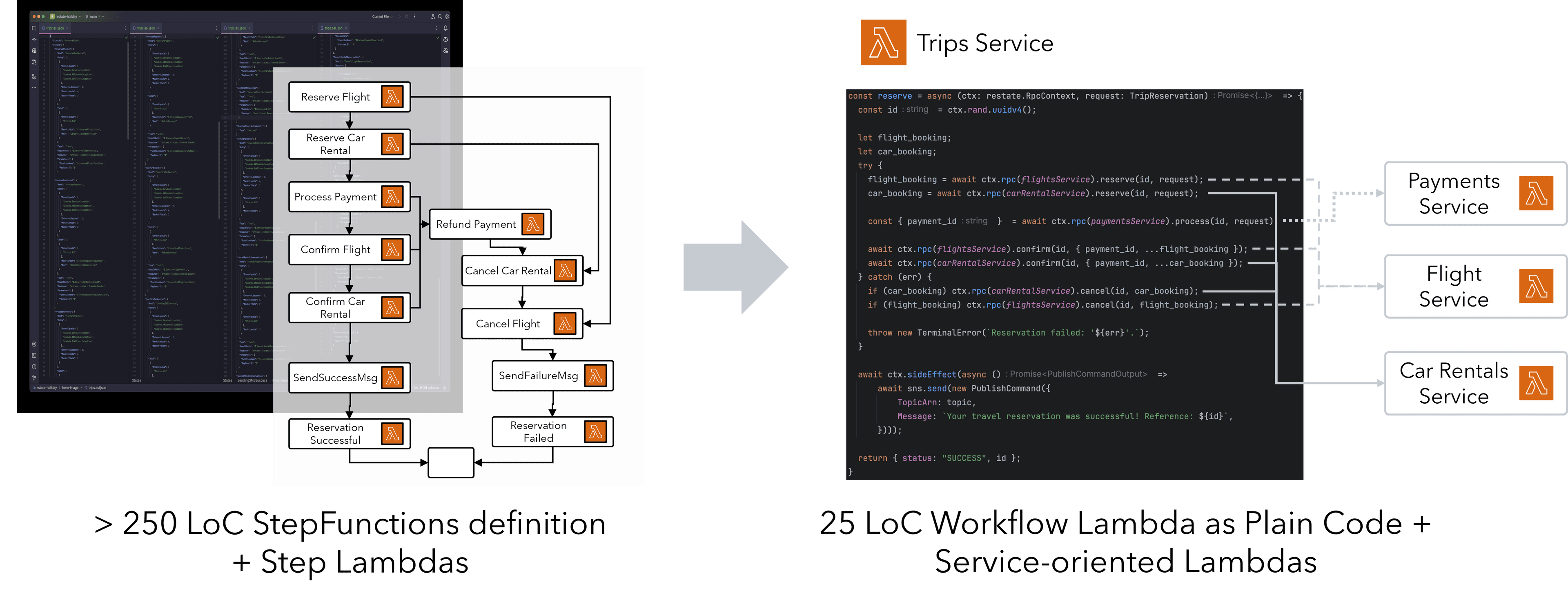 Service-oriented Lambda architecture
