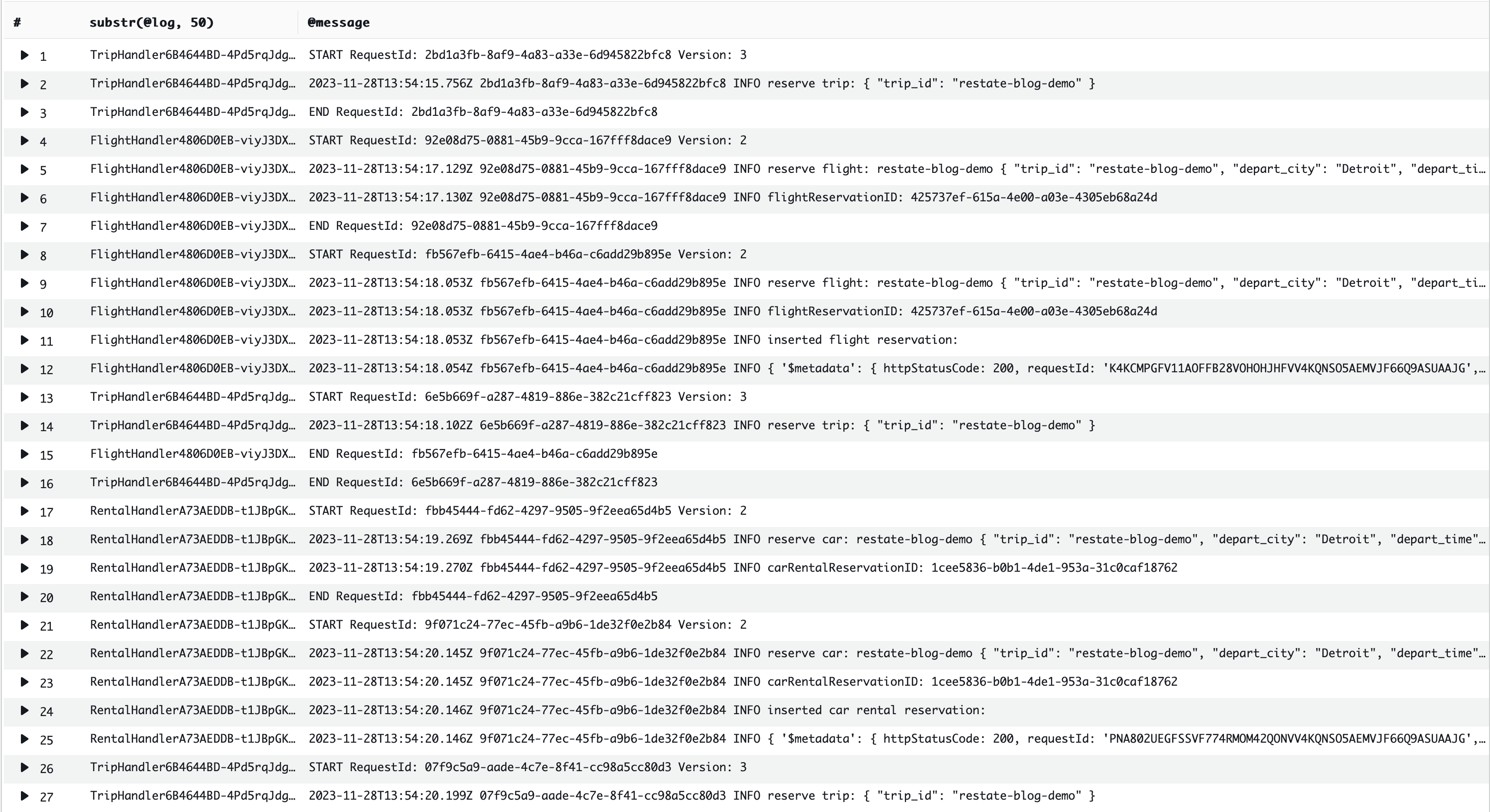 CloudWatch logs for Lambda handlers