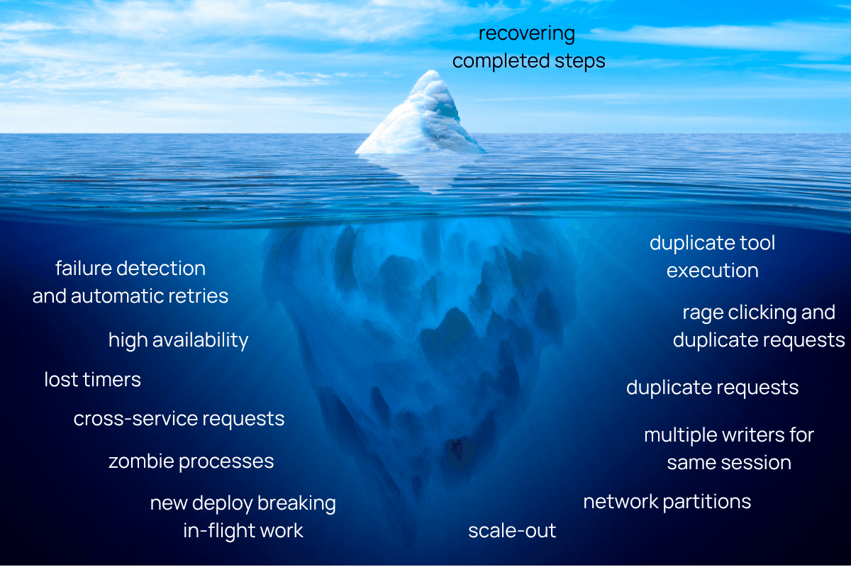 Iceberg of agent resiliency