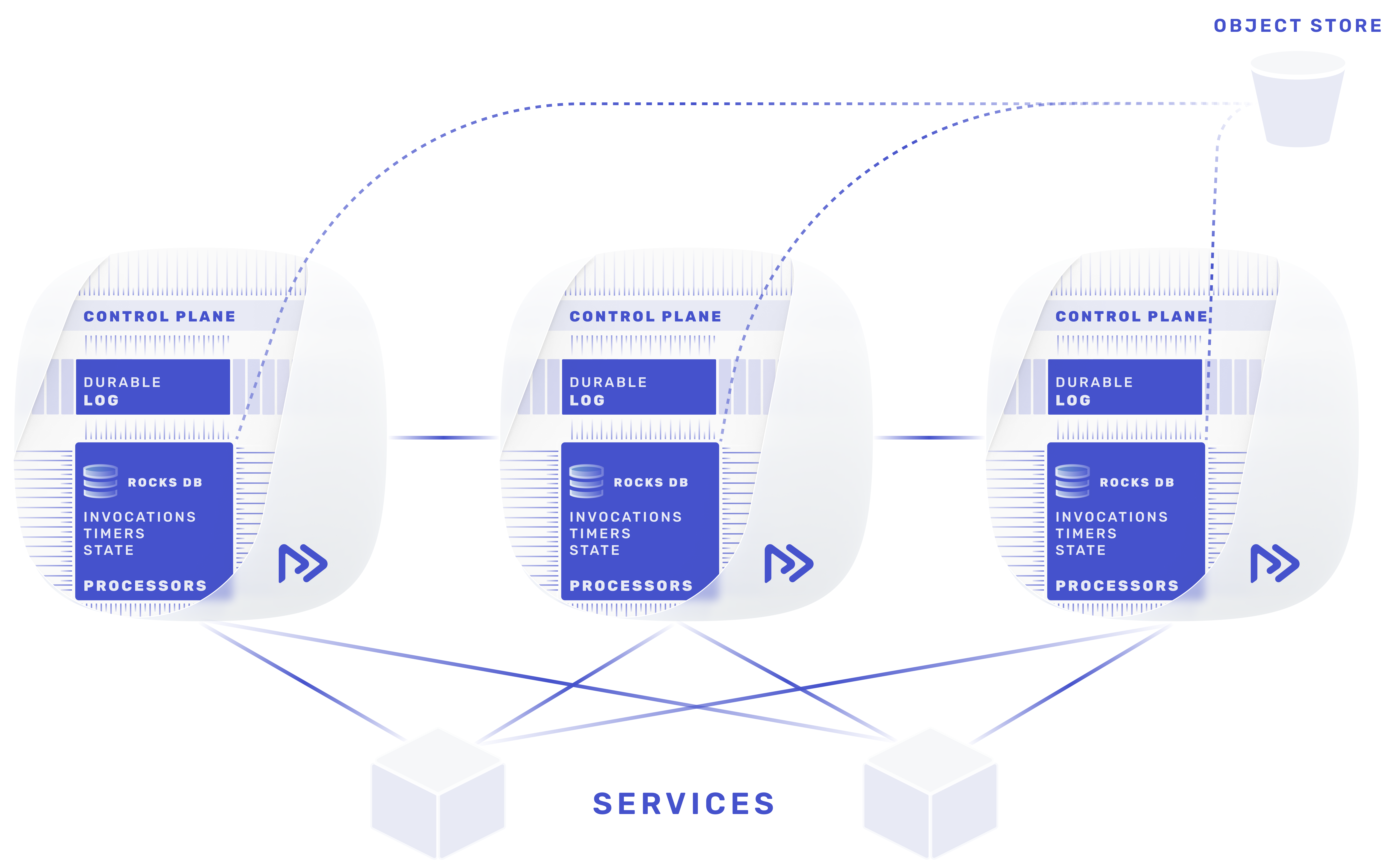 Restate architecture