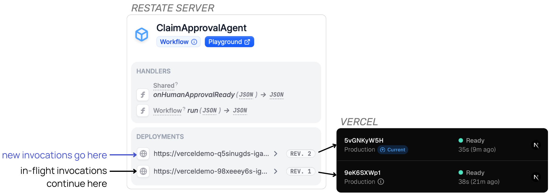 Versioning on serverless