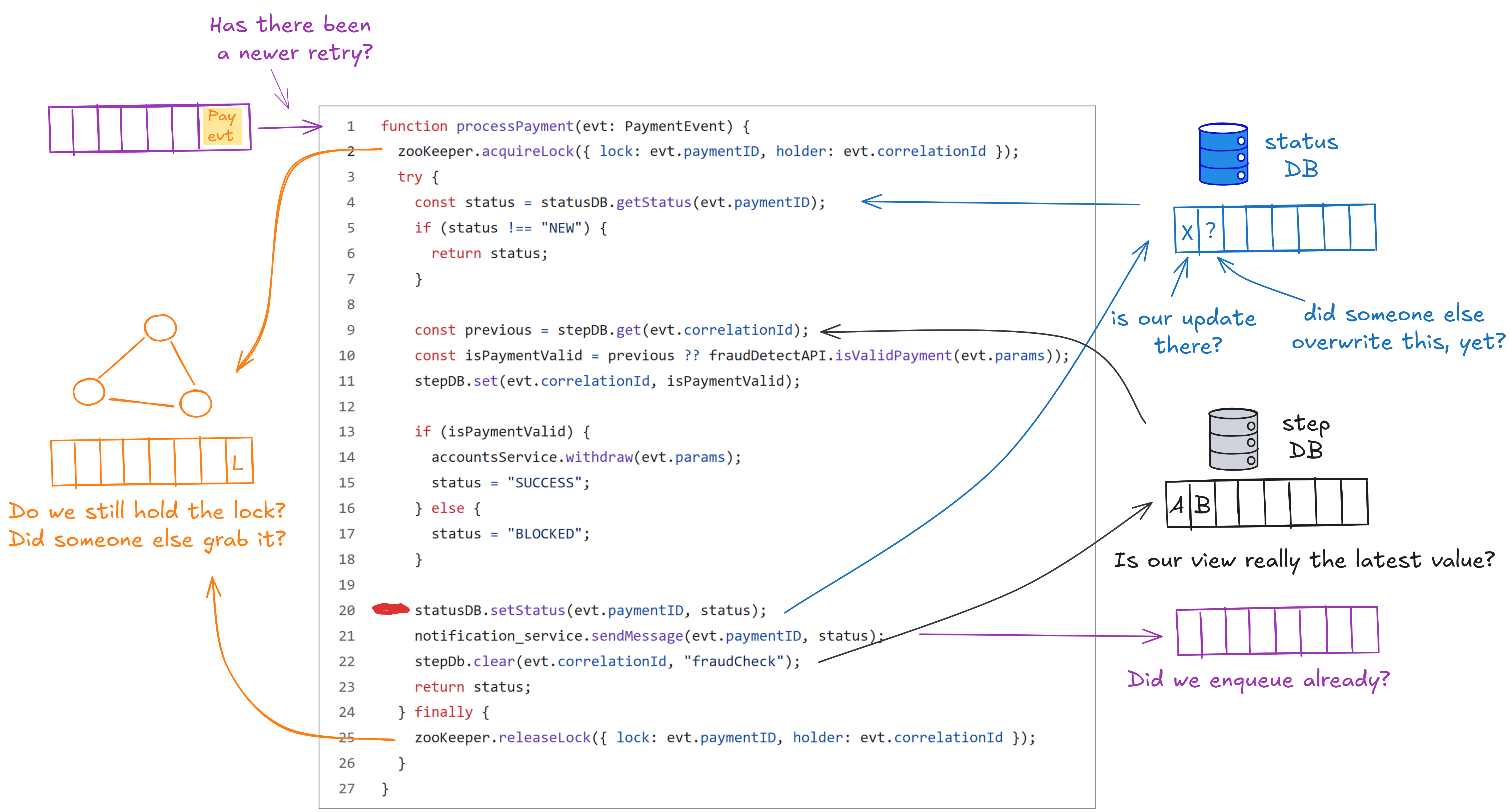 An example, more elaborate implementation