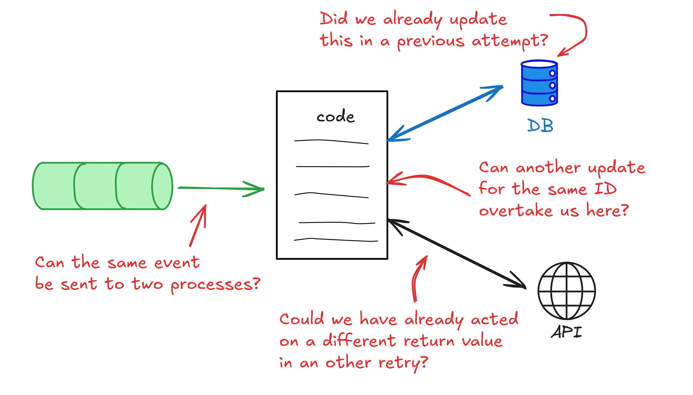 Problems in distributed applications and services