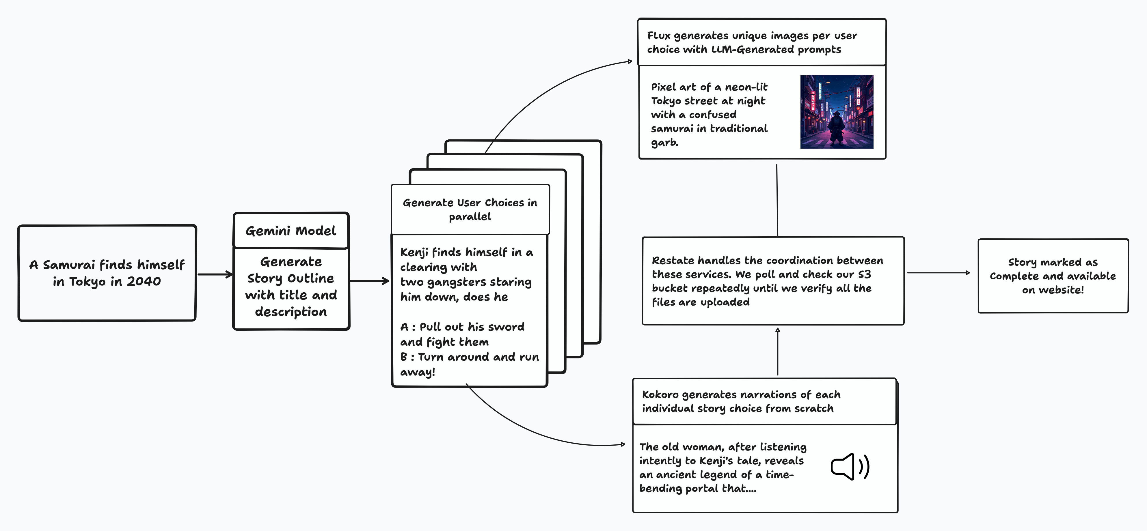 Adventure game story flow