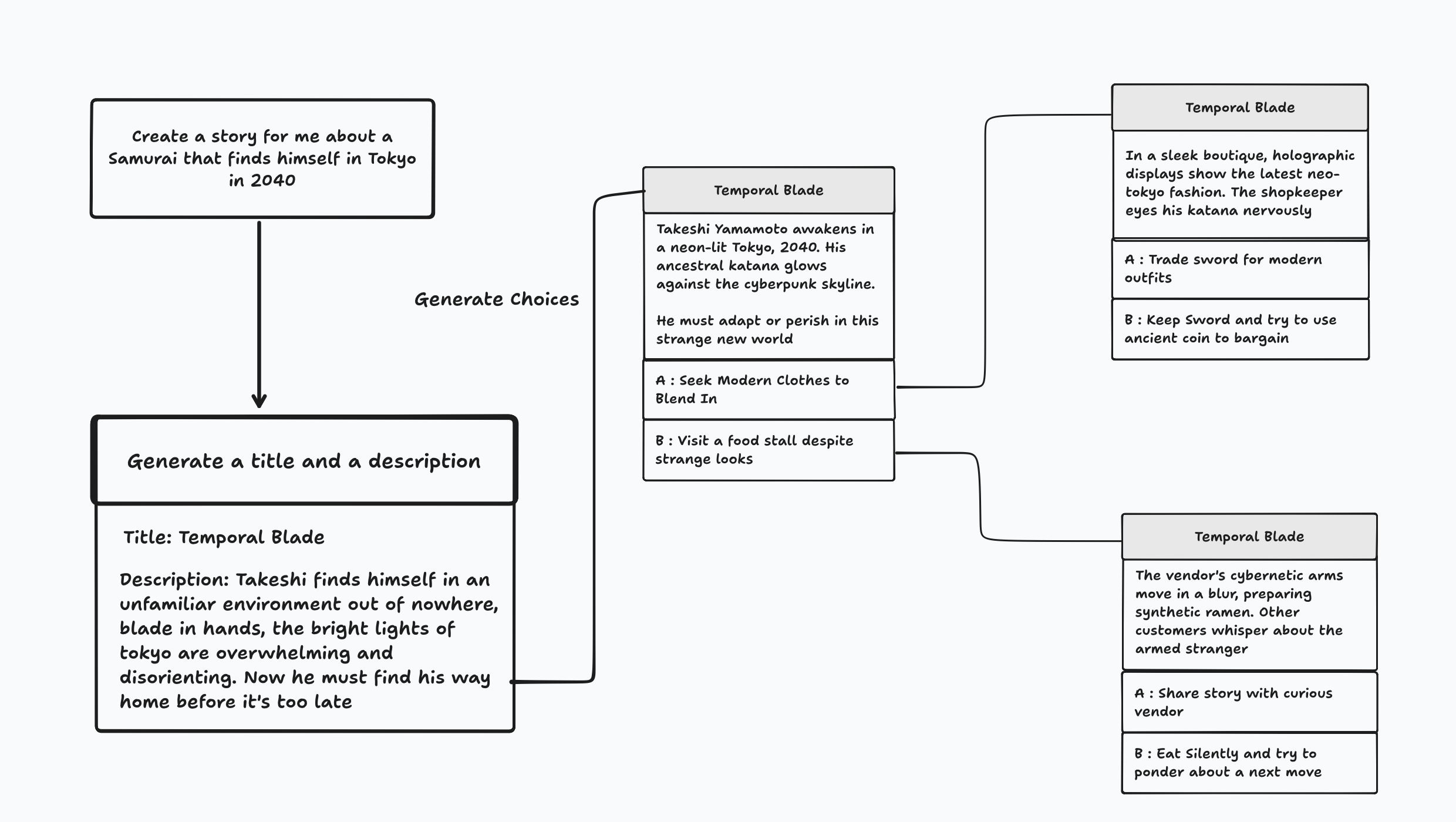 Adventure game story temporal blade