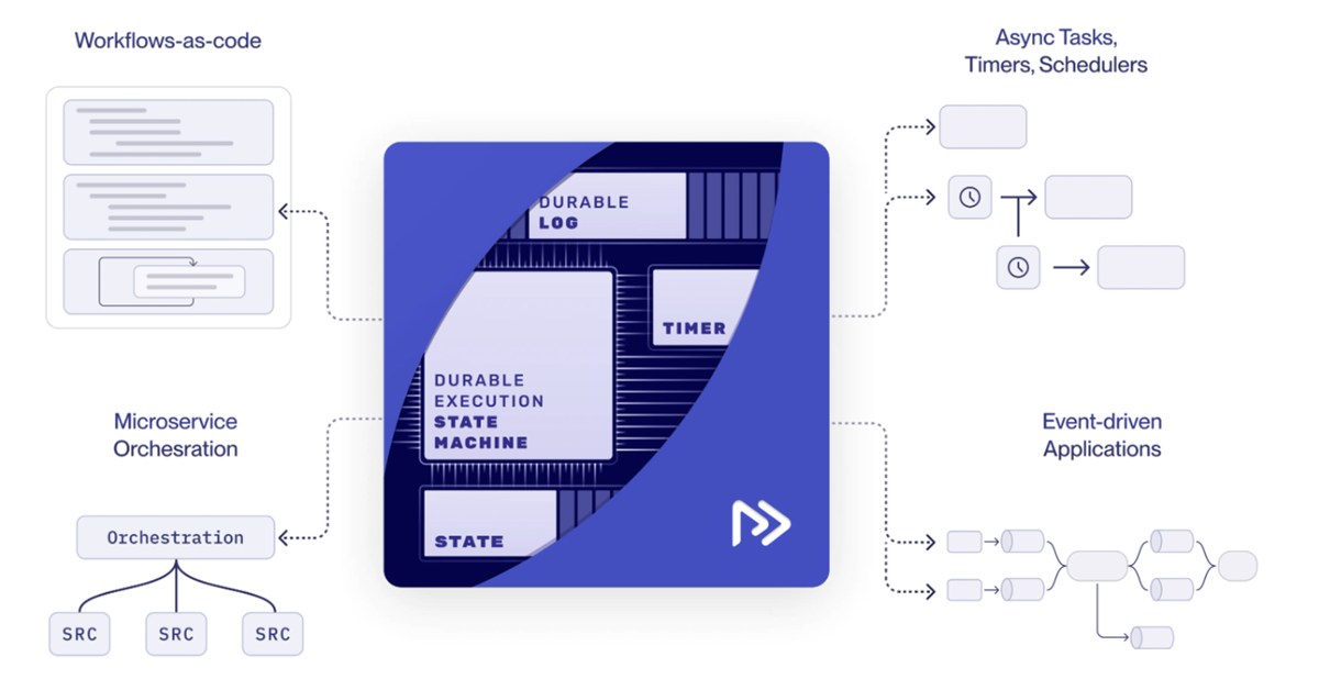 Announcing Restate 1.0, Restate Cloud, and our Seed Funding Round | Restate