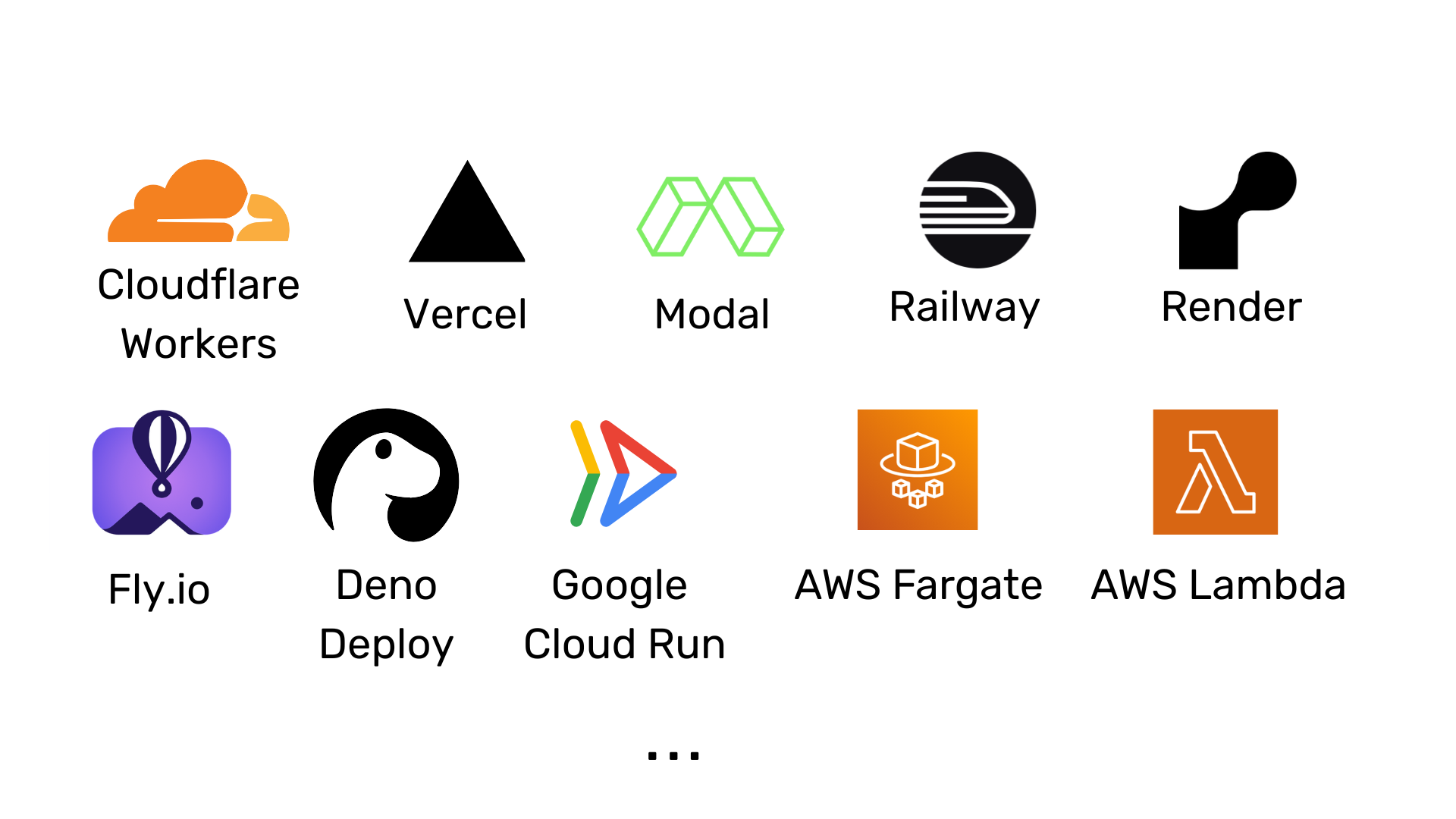Serverless deployment targets.