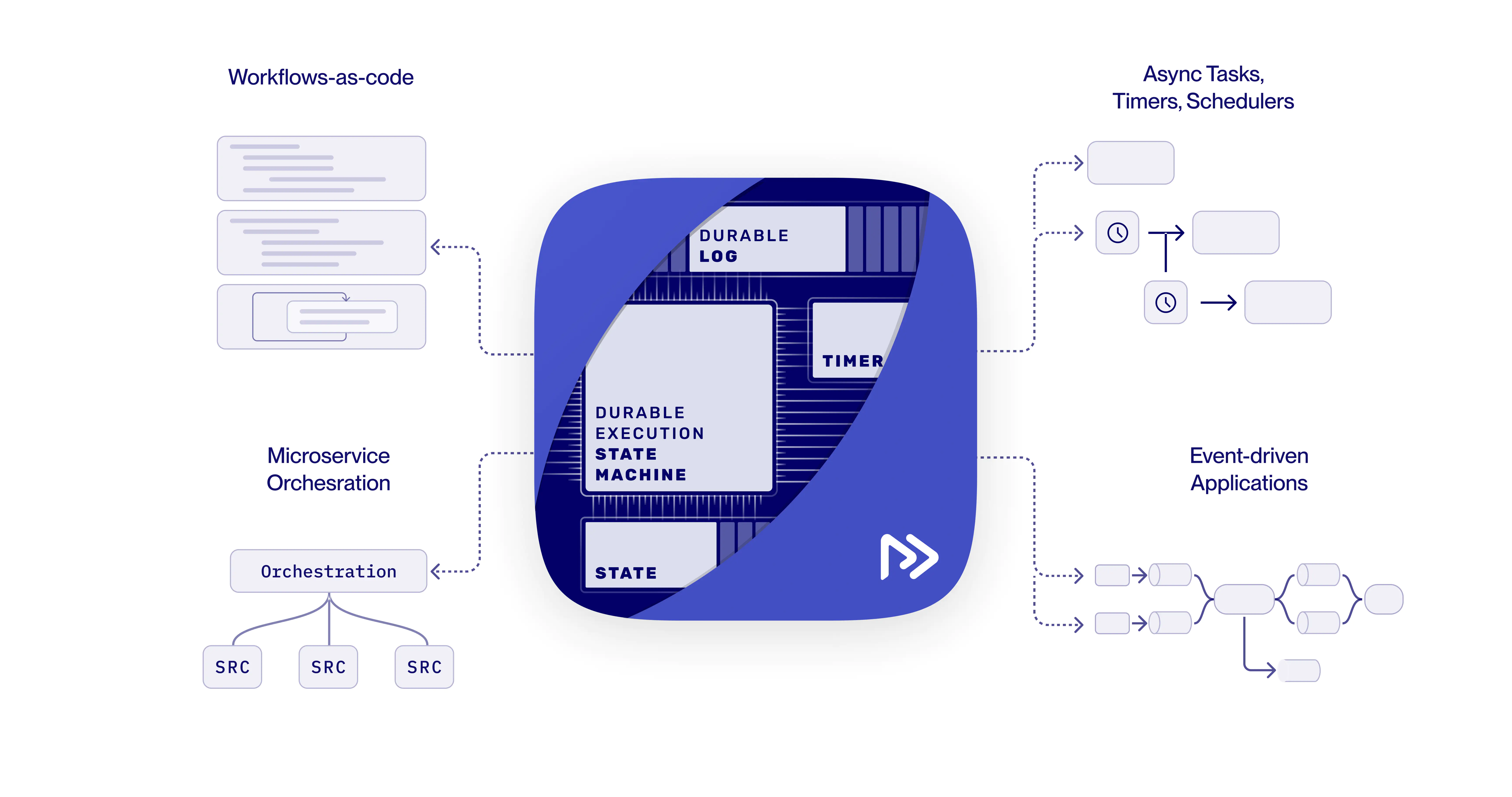 Use cases