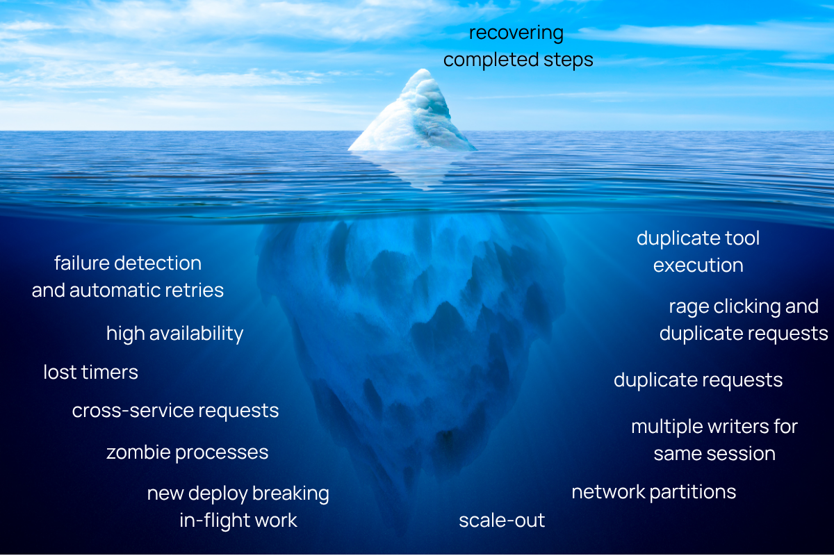 Iceberg of agent resiliency