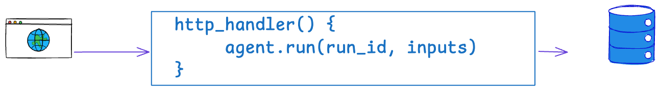 Checkpointing