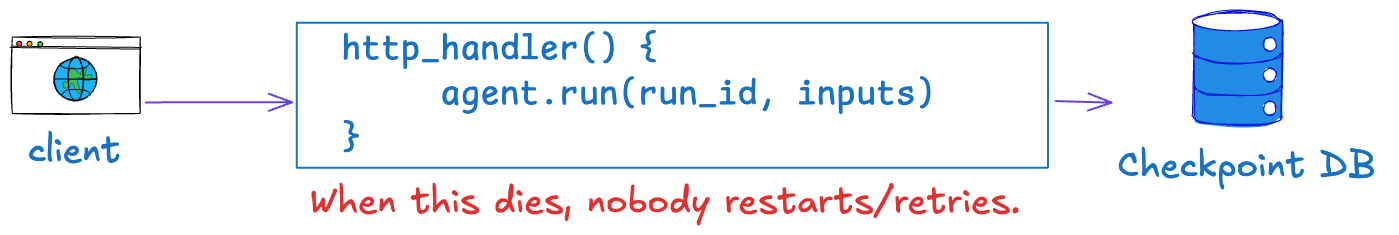 Checkpointing
