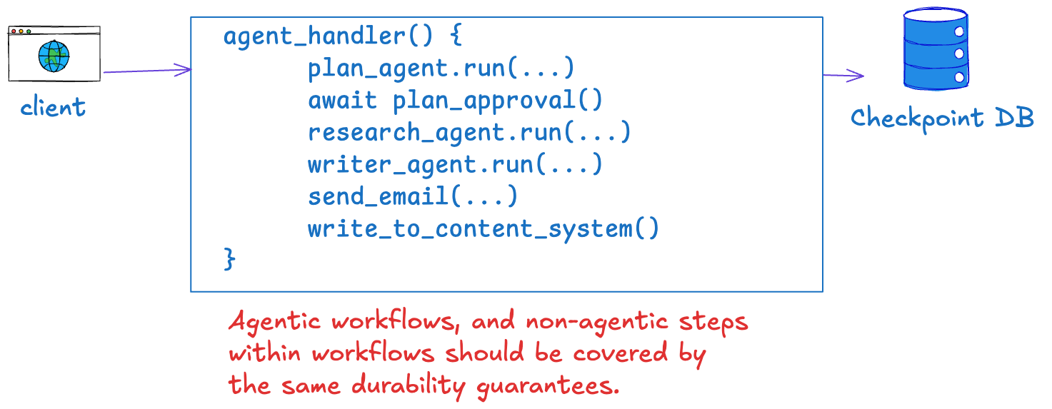 Checkpointing