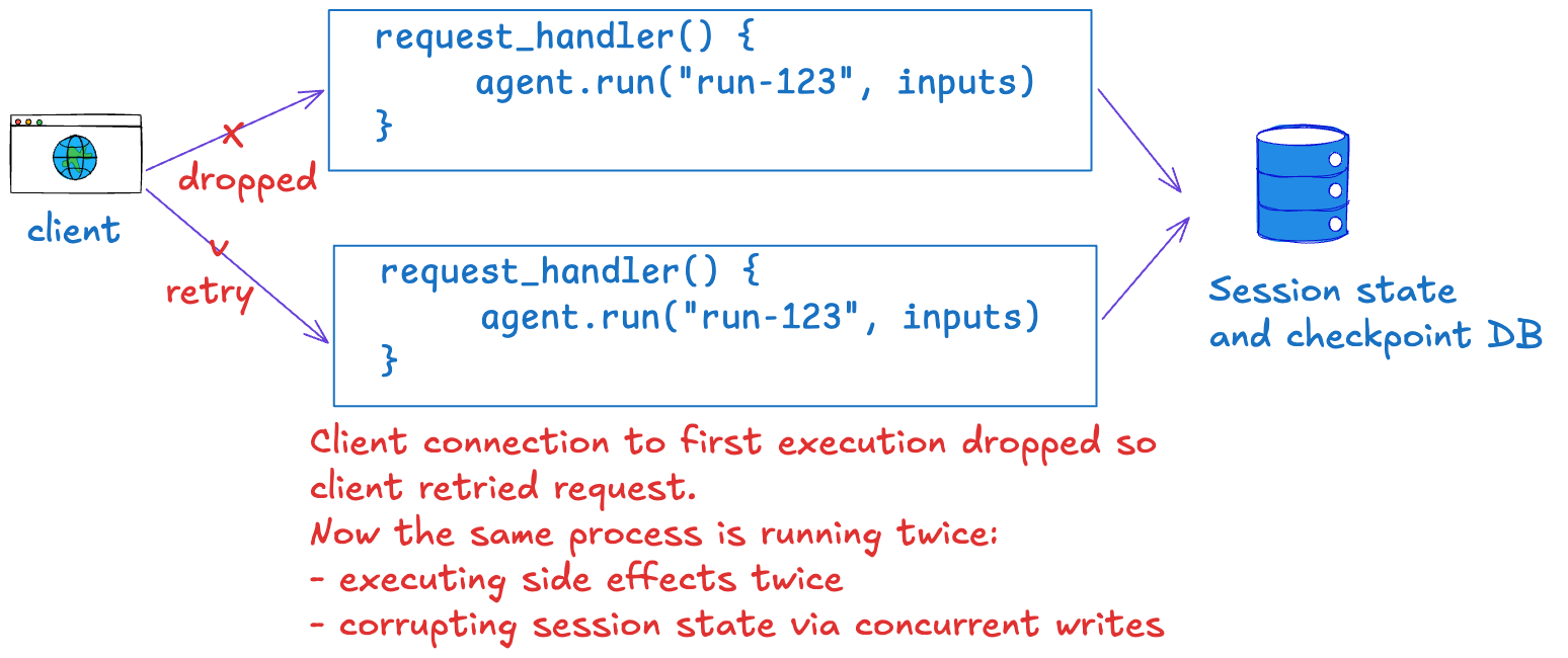 Checkpointing